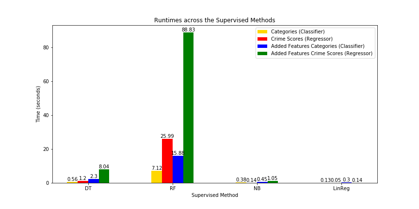 Metric 1